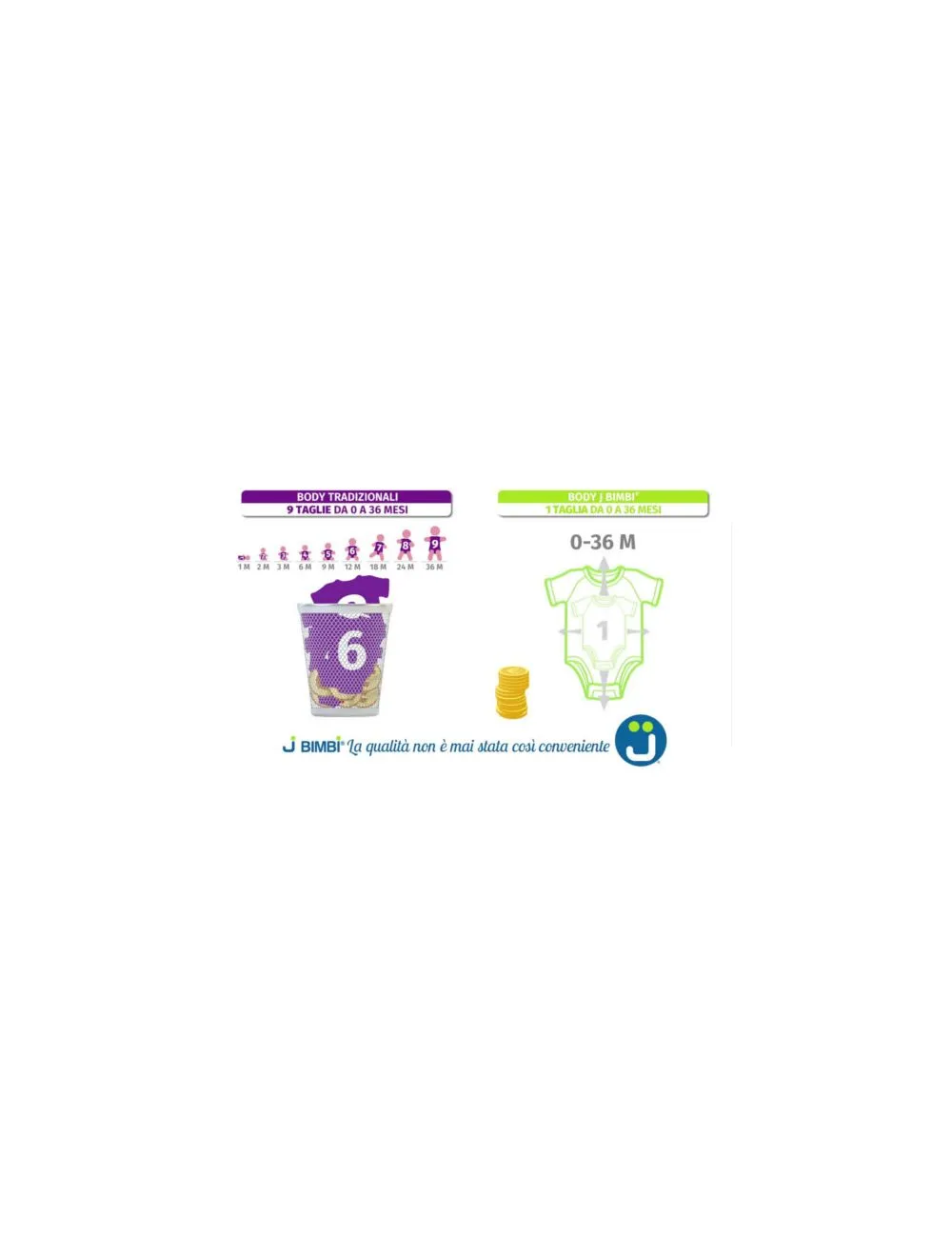  BODY TAGLIA UNICA 0-36 MESI PER NEONATO E BIMBO IN COTONE BIO 4SEASON JUNGLE - IPPODOLCE JBIMBI 